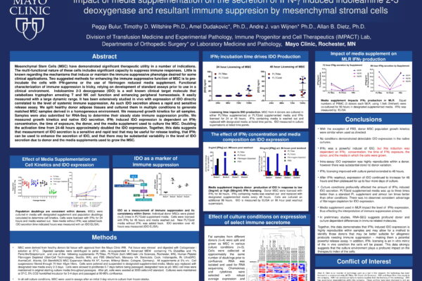 ISCT 2018 - Impact of media supplementation on the secretion of IFN-γ induced indoleamine 2-3 deoxygenase and resultant immune suppresion by mesenchymal stromal cells