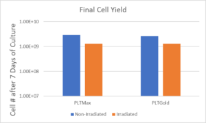 Human Platelet Lysate - Mill Creek Life Sciences