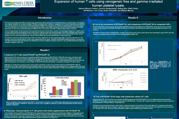 AACR 2023 - Expansion of Human T cells using Xenogeneic Free and Gamma Irradiated
Human Platelet Lysate