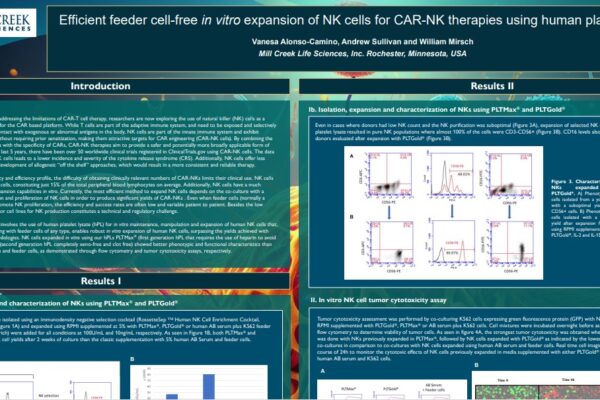 ISCT 2025 - Efficient feeder cell-free in vitro expansion of NK cells for CAR-NK therapies using human platelet lysate